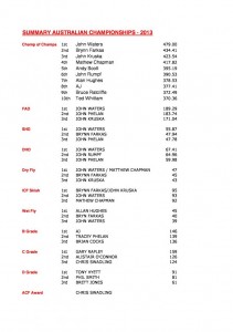 casting-results